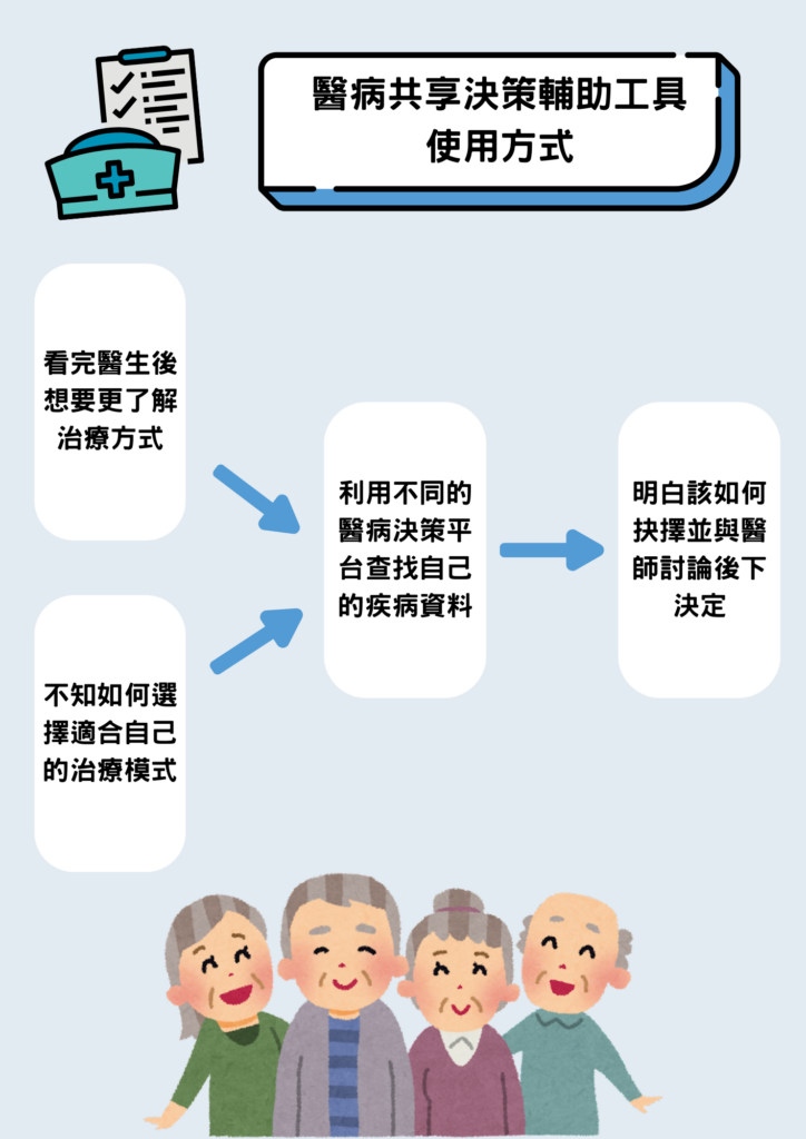 Pastel Green Blue Minimal Doodle A4 Documents (3)