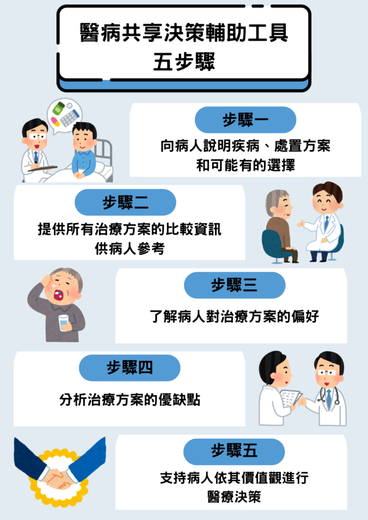 Pastel Green Blue Minimal Doodle A4 Documents